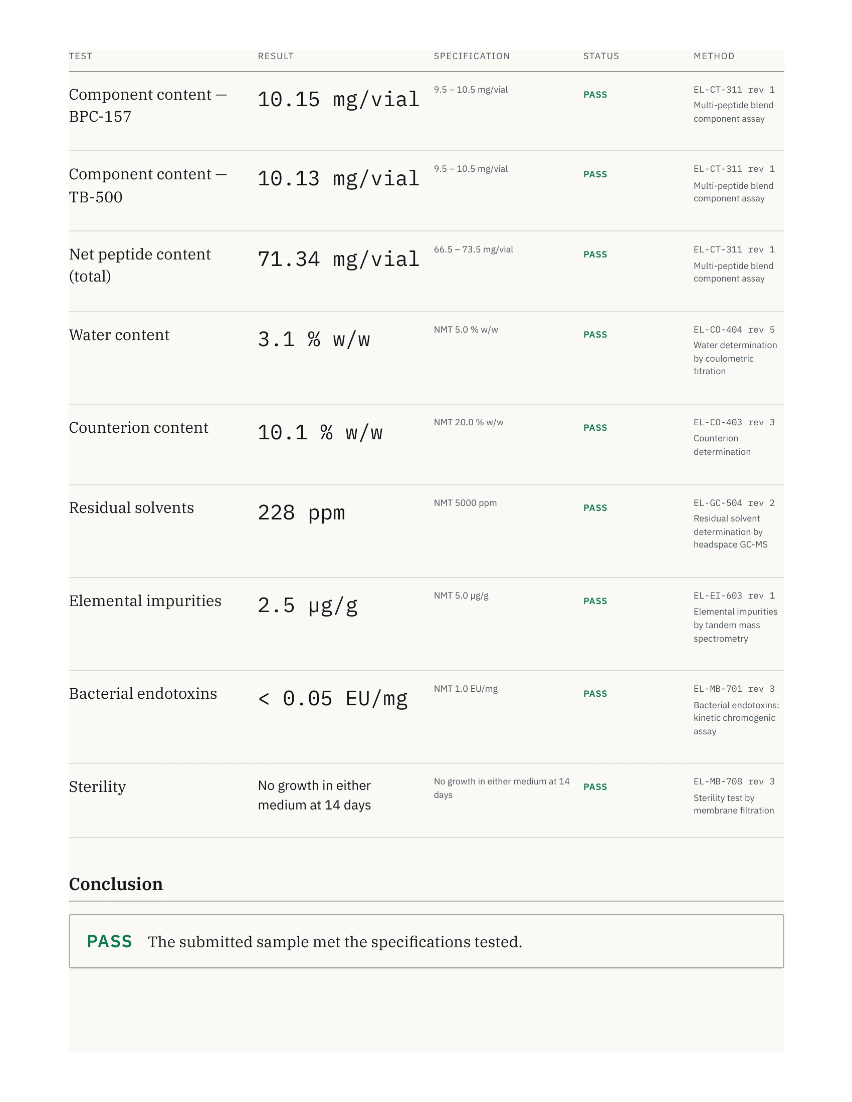 Certificado de análisis de 70 mg, página 2 de 3
