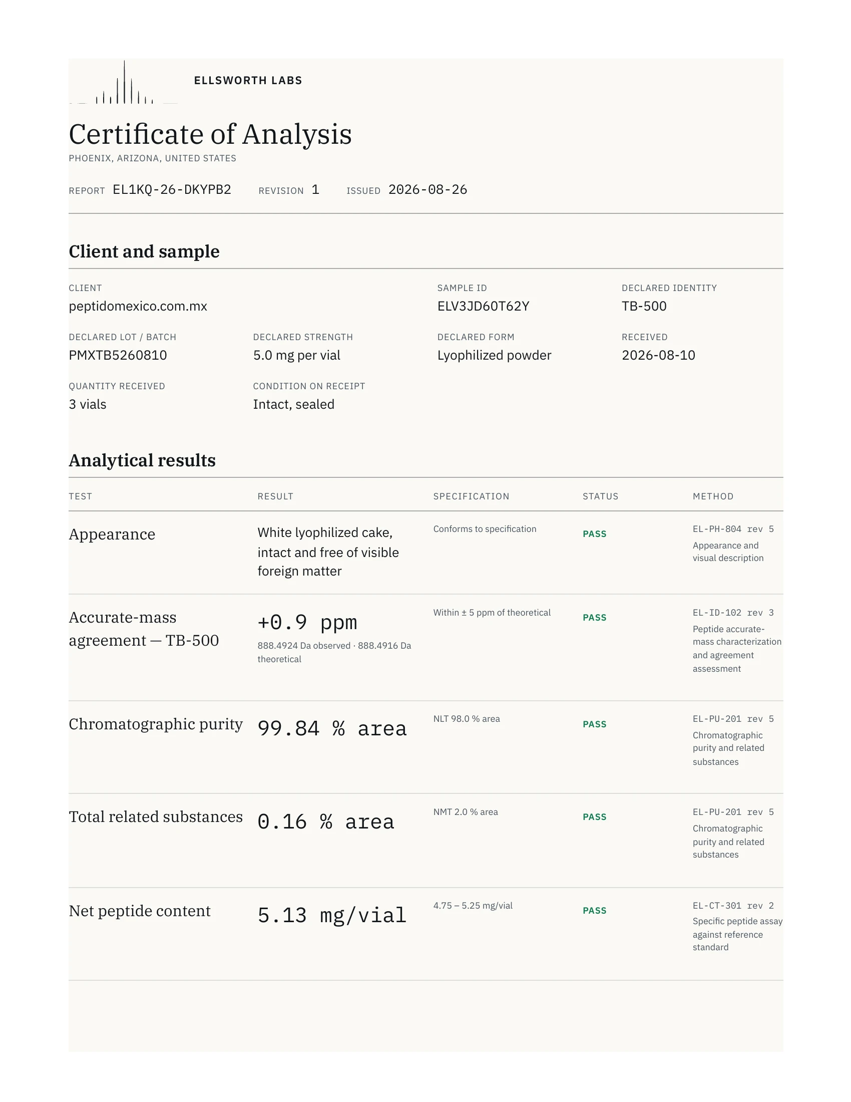 Certificado de análisis de 5 mg, página 1 de 2