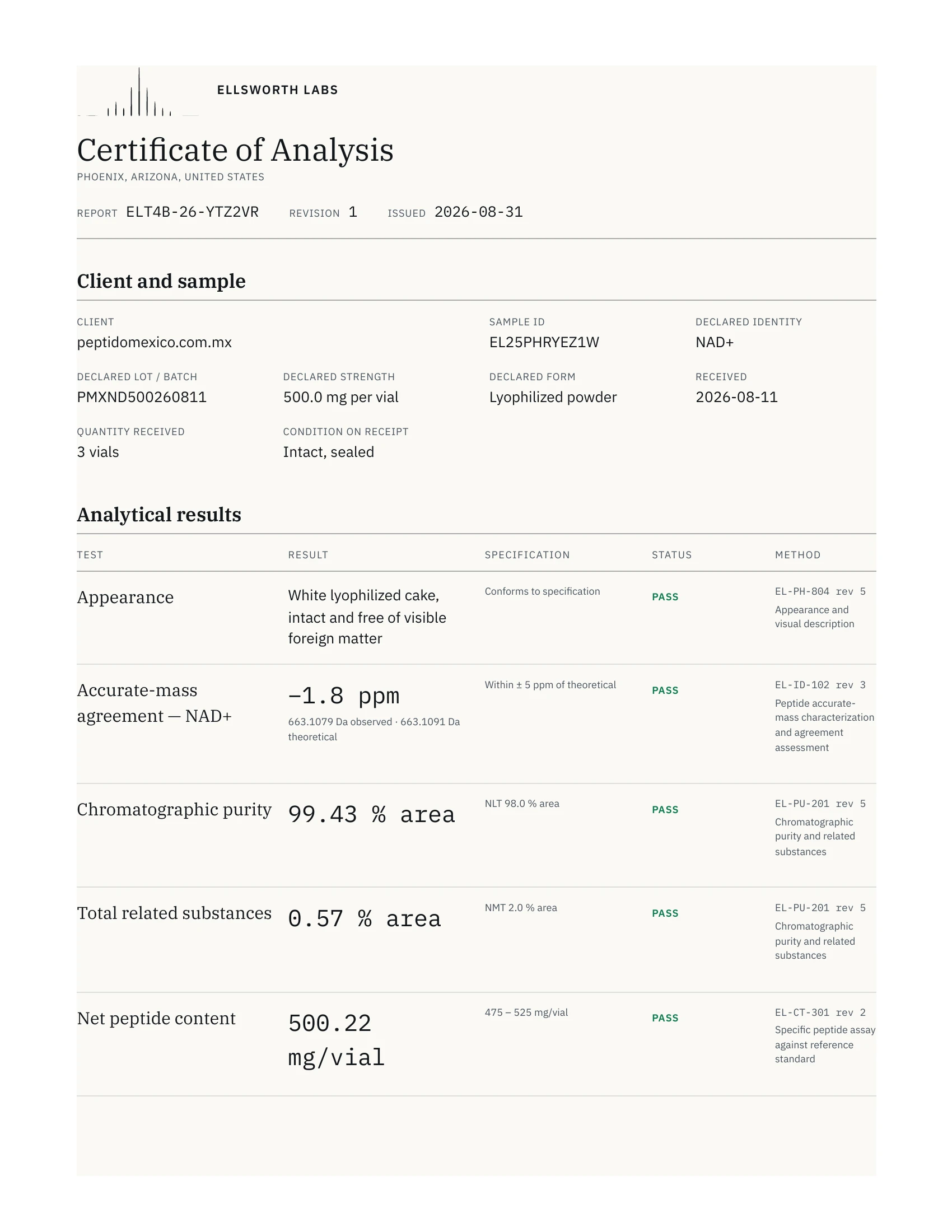 Certificado de análisis de 500 mg, página 1 de 2