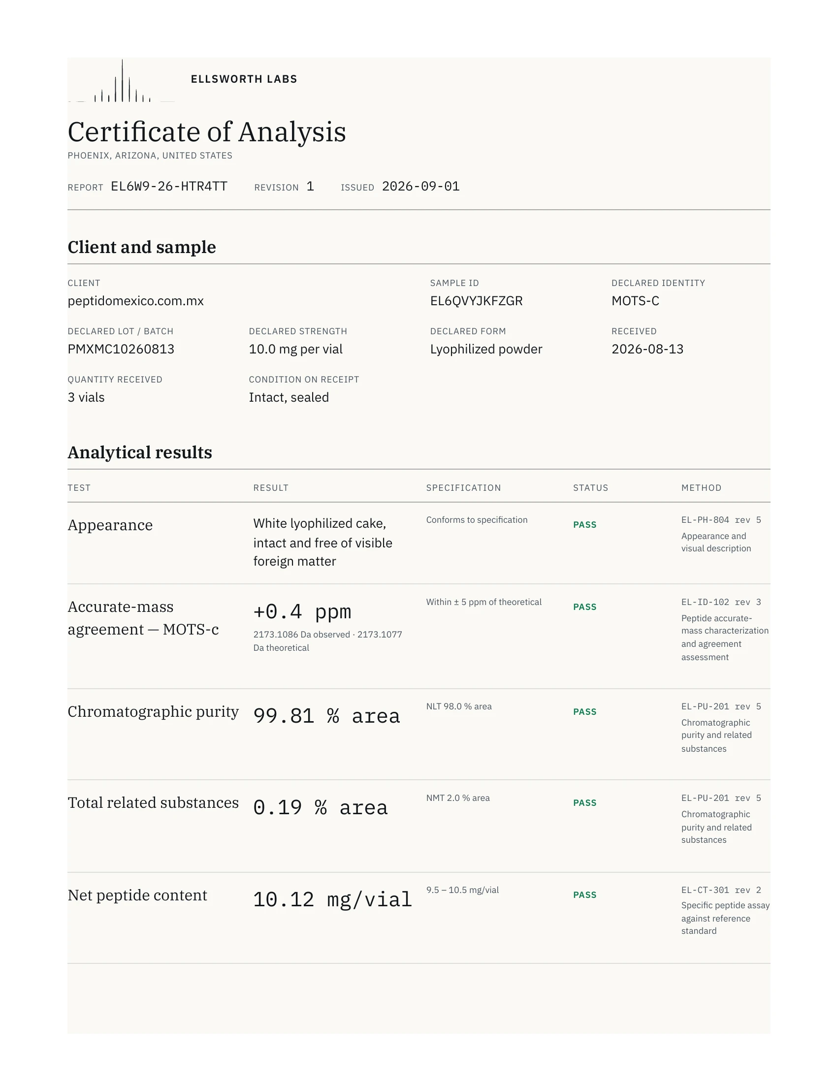 Certificado de análisis de 10 mg, página 1 de 2