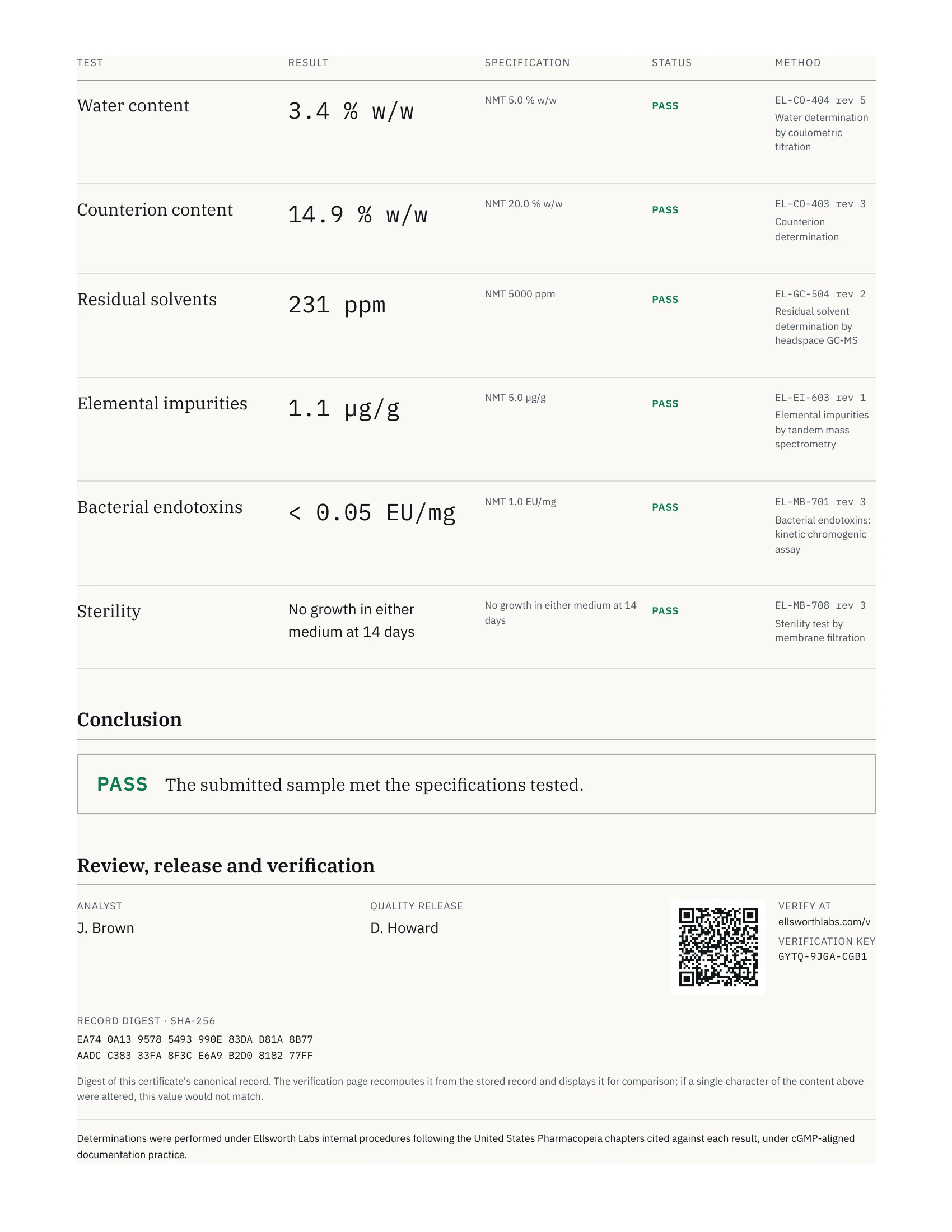 Certificado de análisis de 5 mg, página 2 de 2