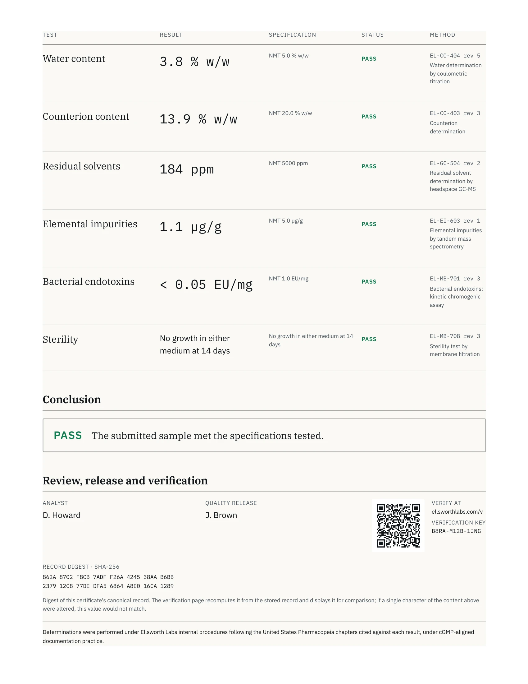 Certificado de análisis de 15 mg, página 2 de 2