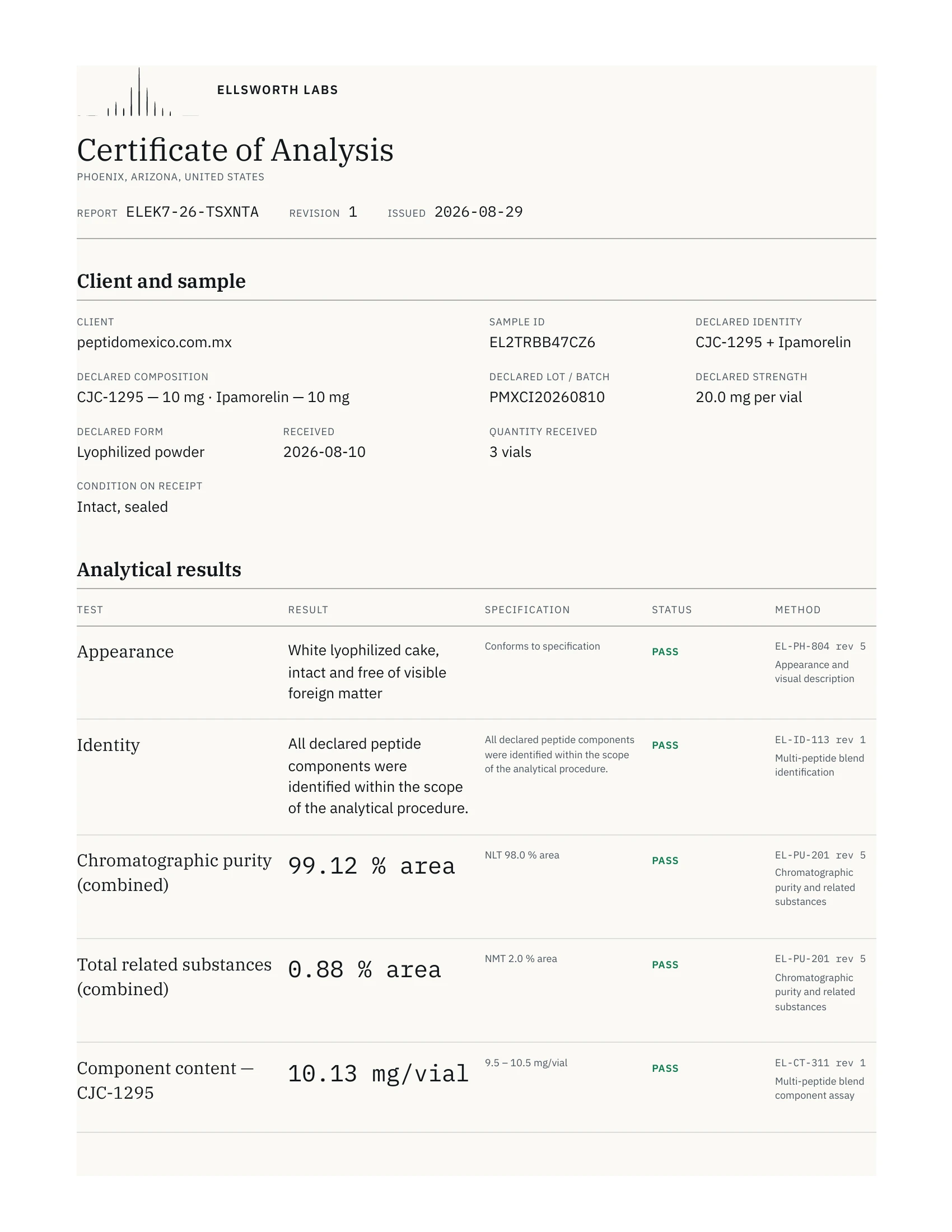 Certificado de análisis de 10 + 10 mg, página 1 de 3
