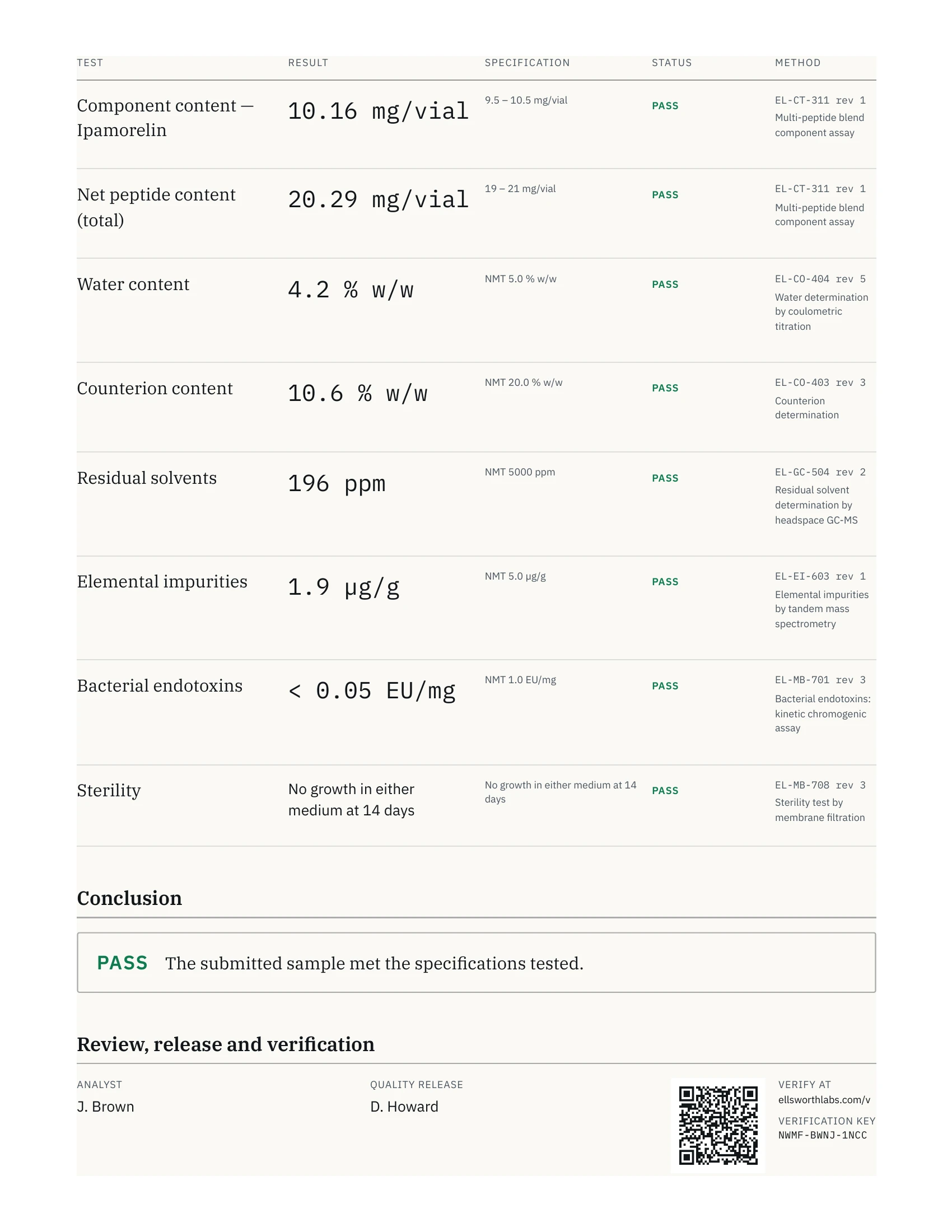 Certificado de análisis de 10 + 10 mg, página 2 de 3