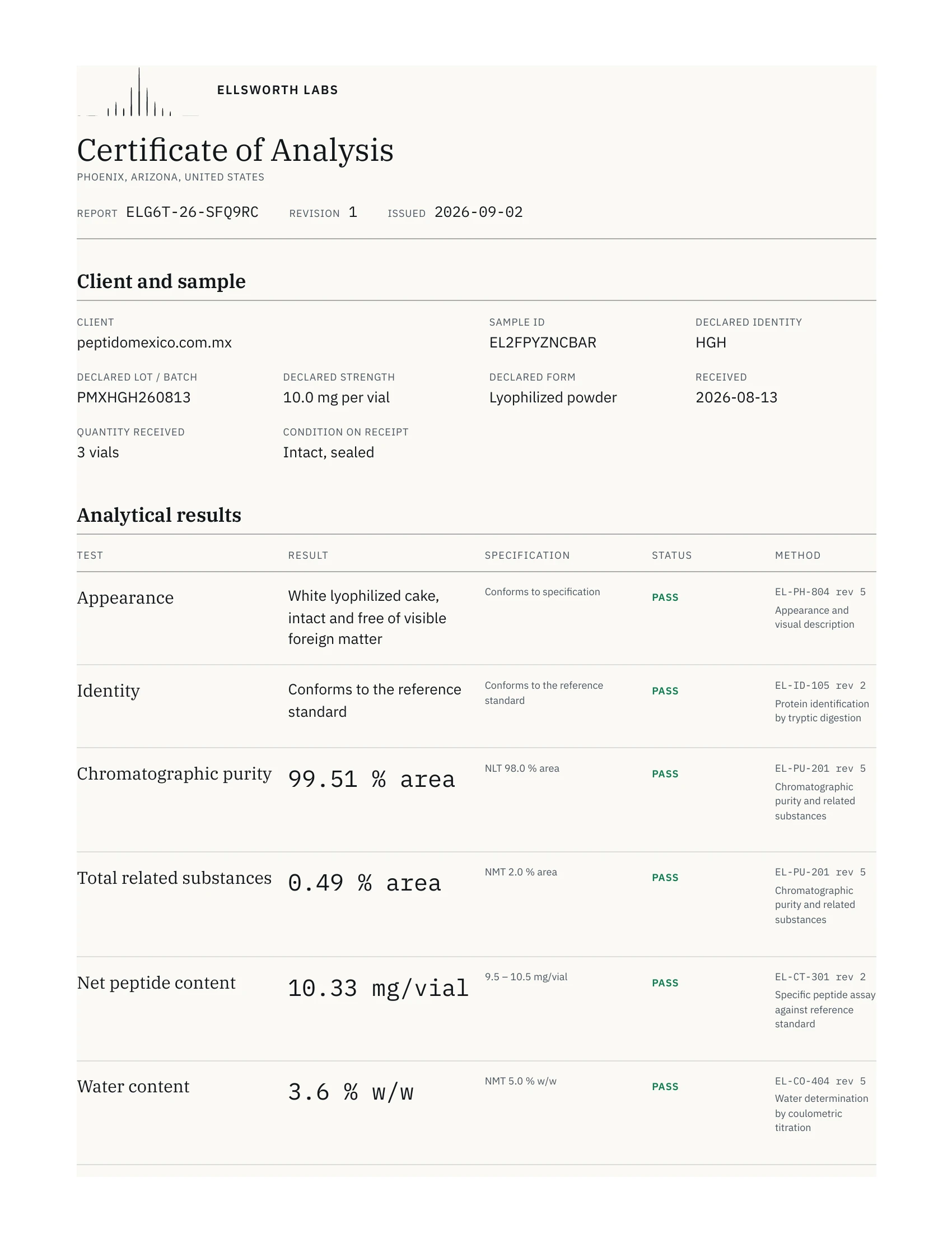 Certificado de análisis de 10 mg, página 1 de 2