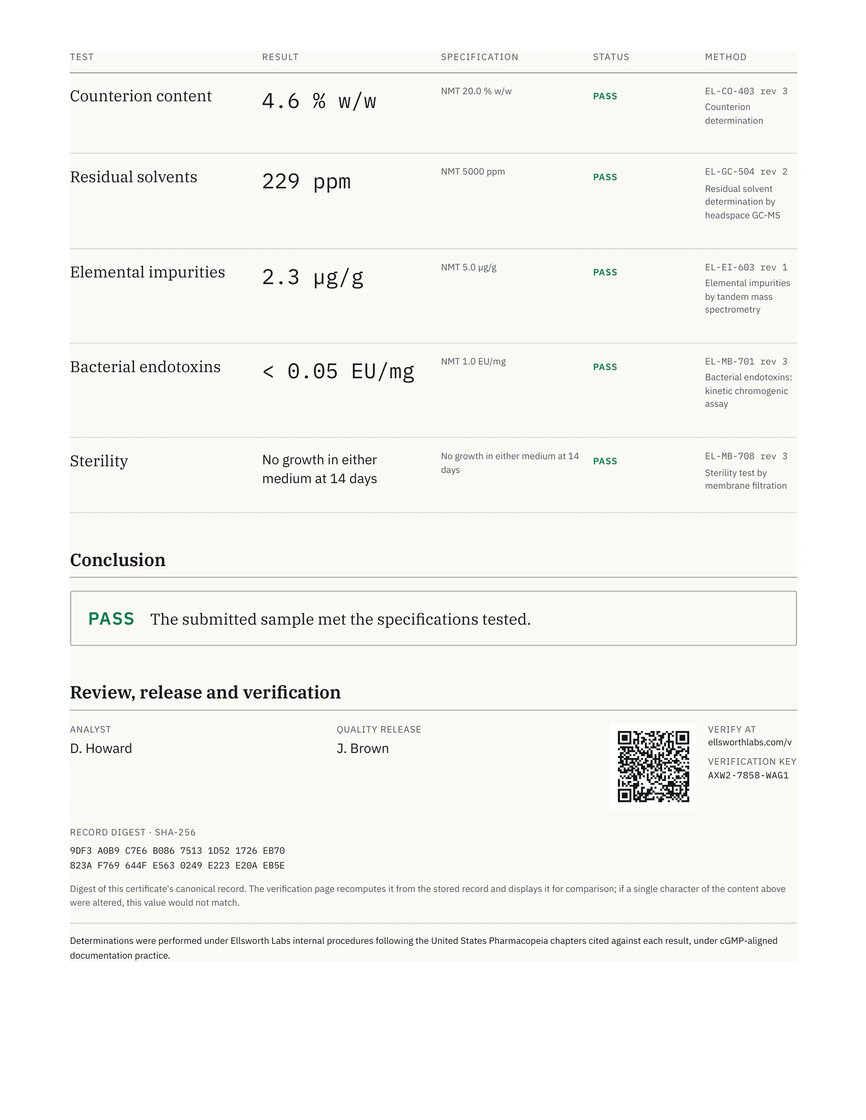 Certificado de análisis de 10 mg, página 2 de 2