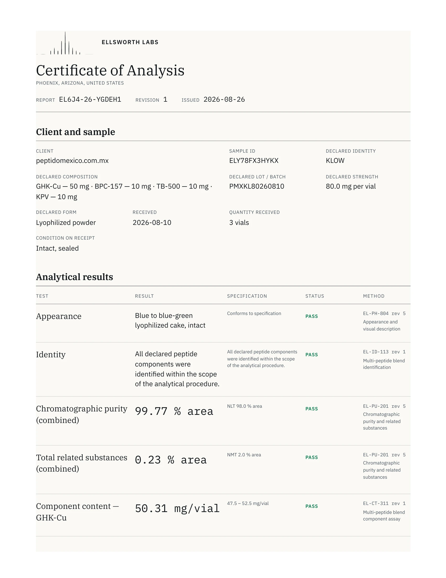 Certificado de análisis de 80 mg, página 1 de 3