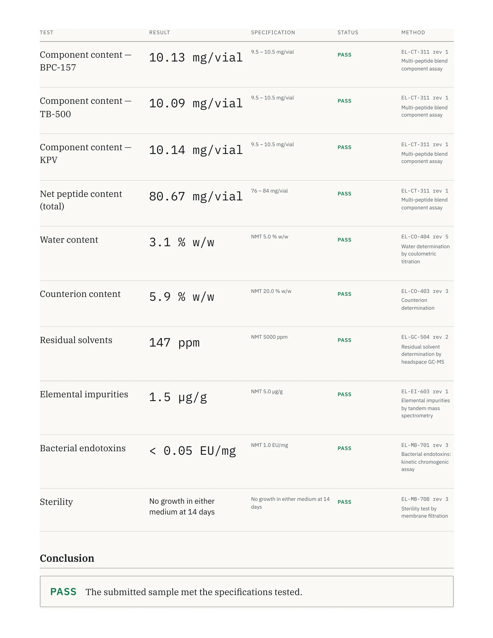 Certificado de análisis de 80 mg, página 2 de 3