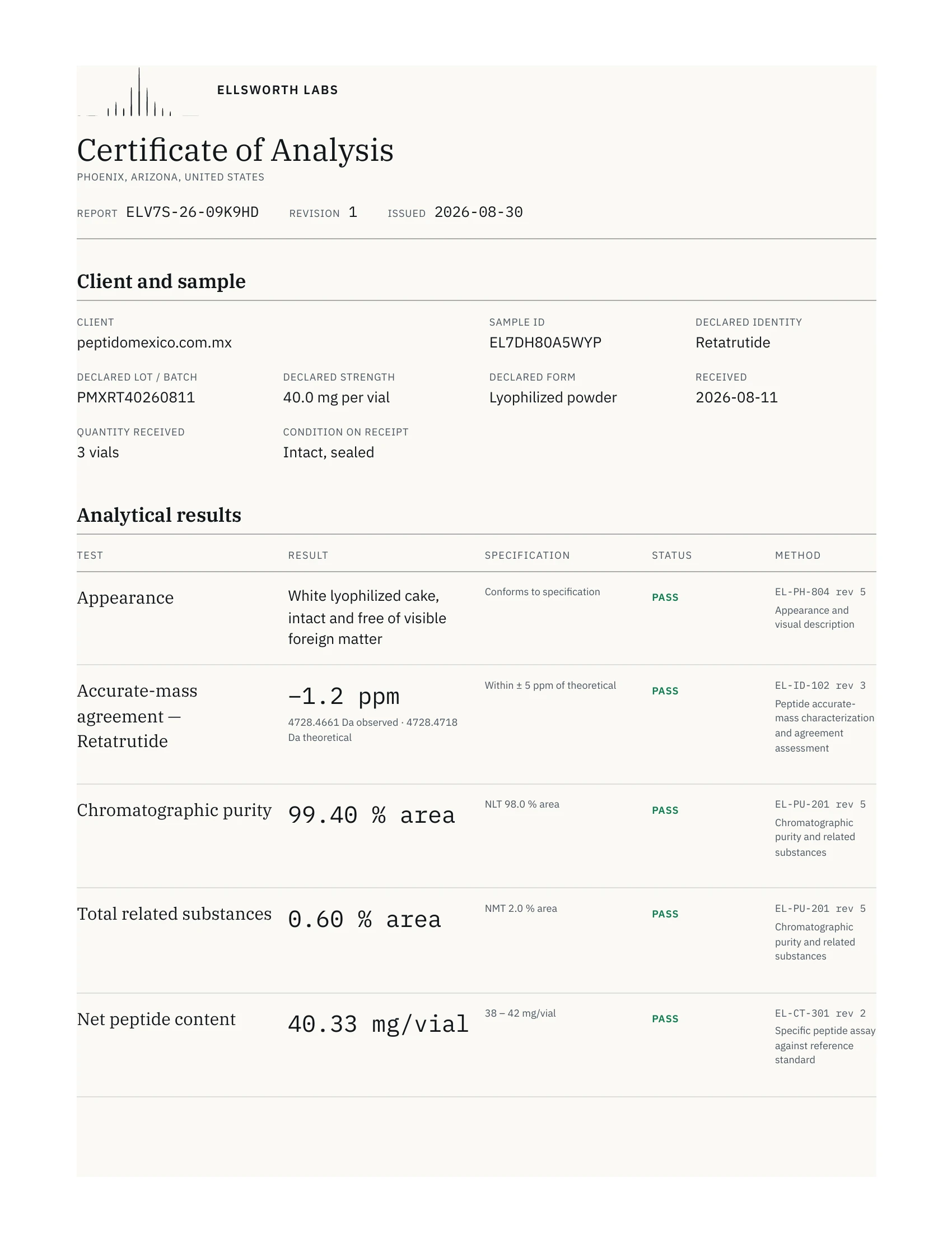 Certificado de análisis de 40 mg, página 1 de 2