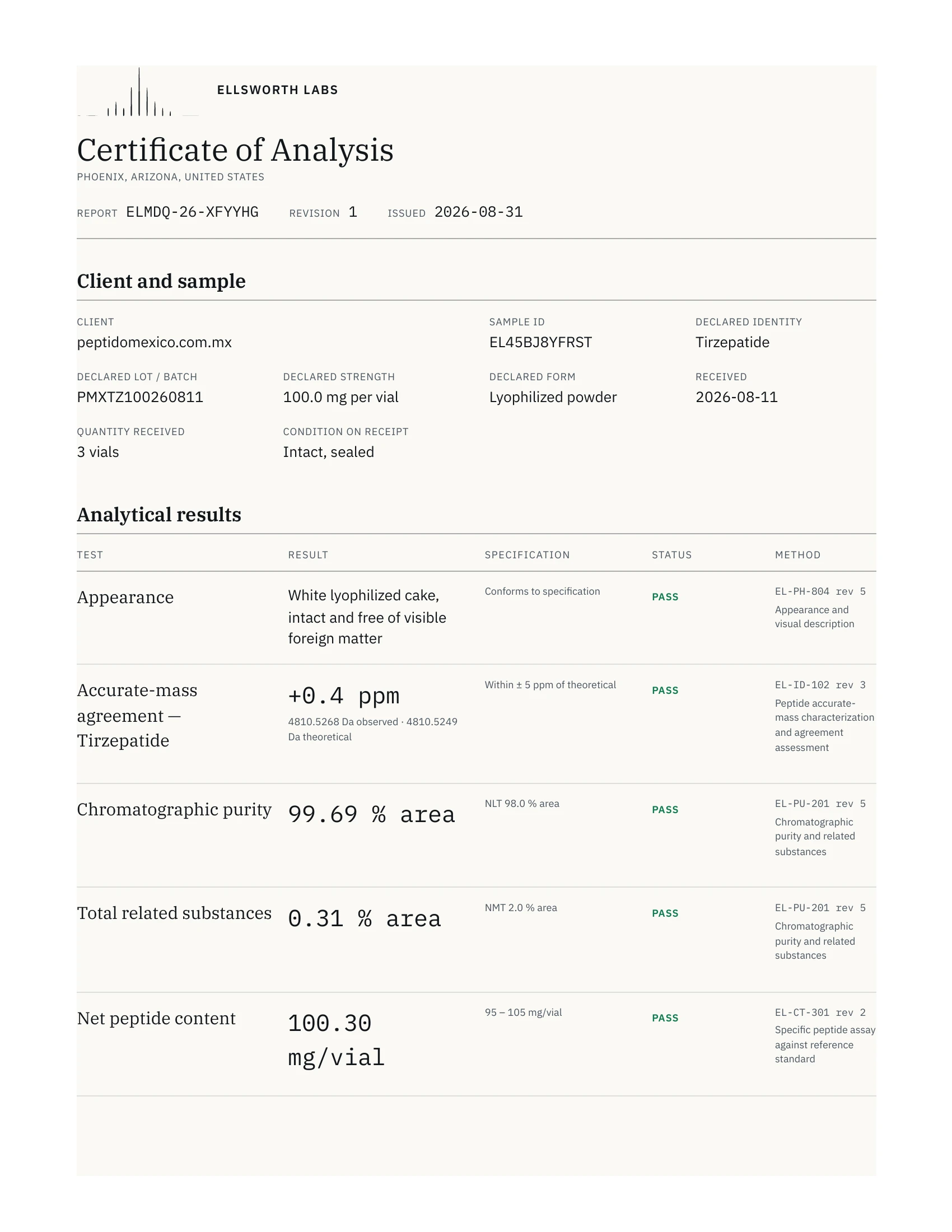 Certificado de análisis de 100 mg, página 1 de 2
