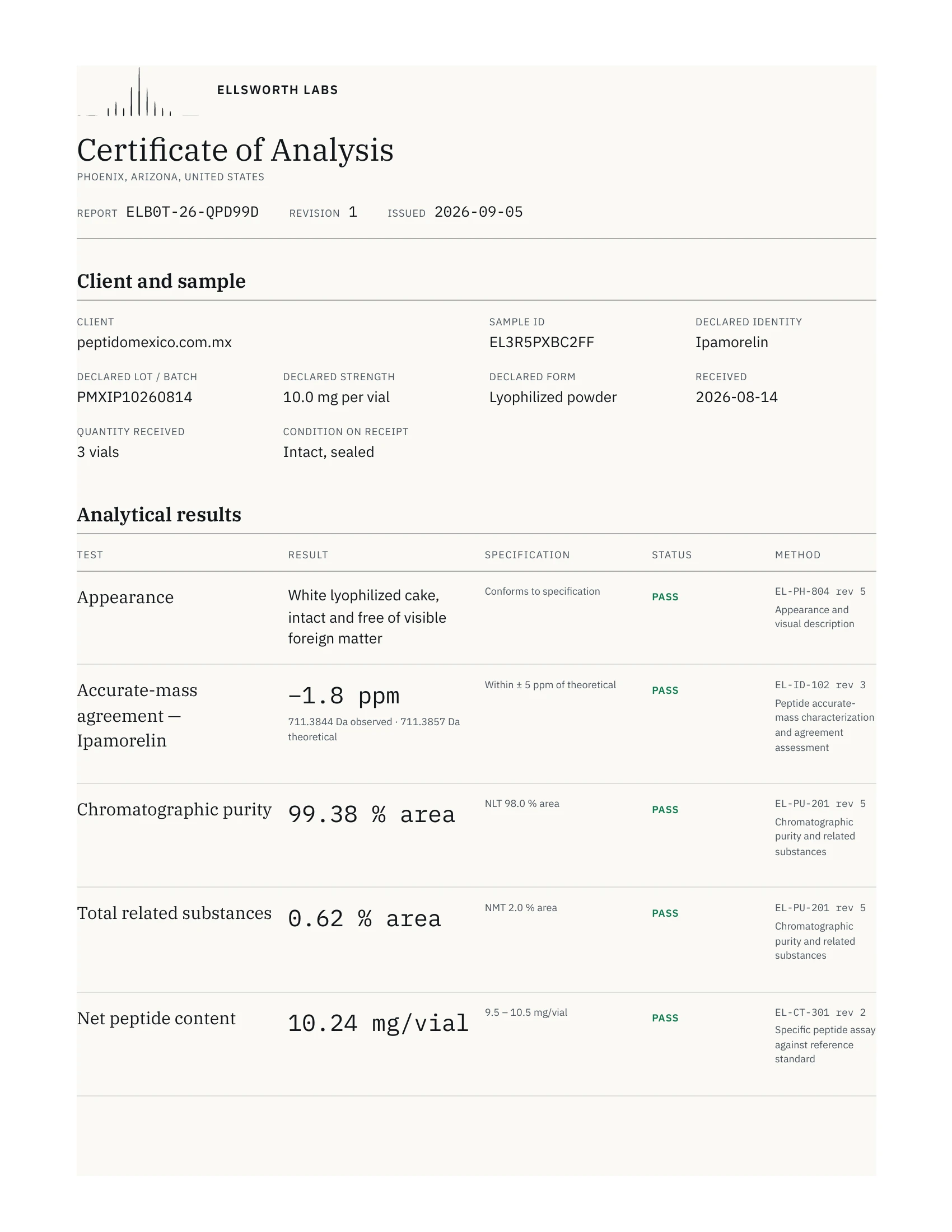 Certificado de análisis de 10 mg, página 1 de 2