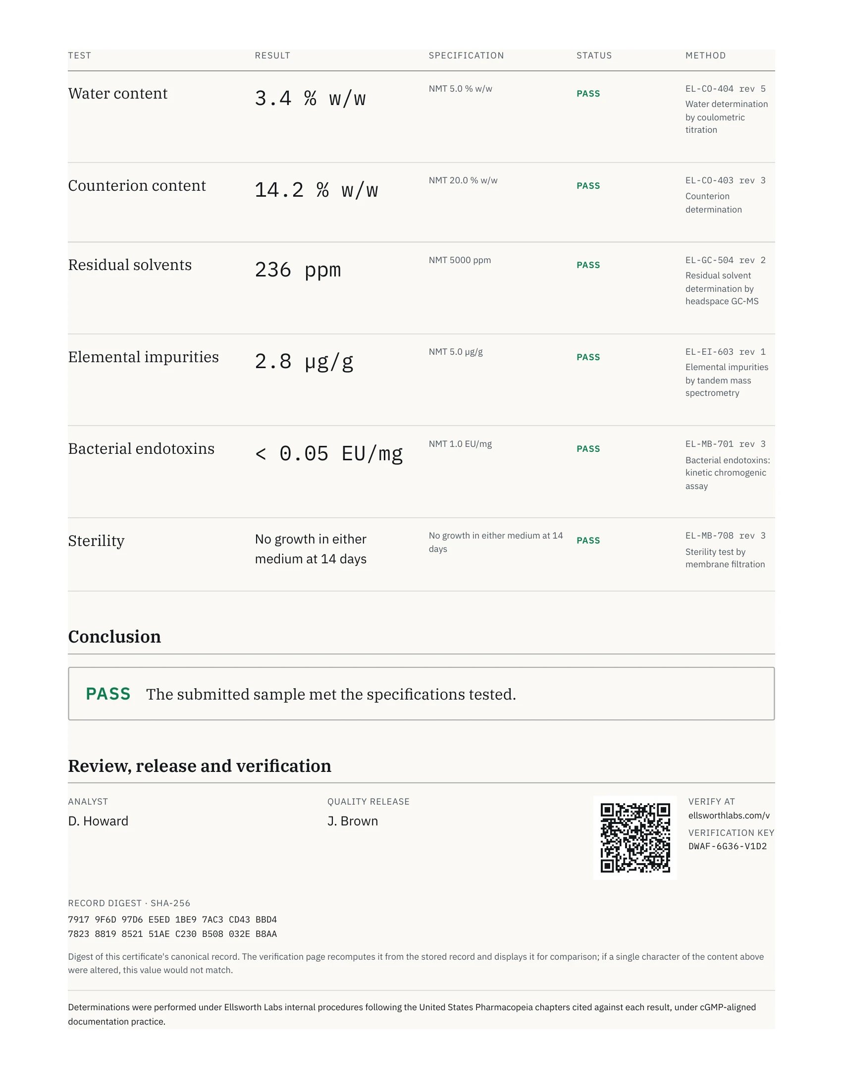 Certificado de análisis de 10 mg, página 2 de 2
