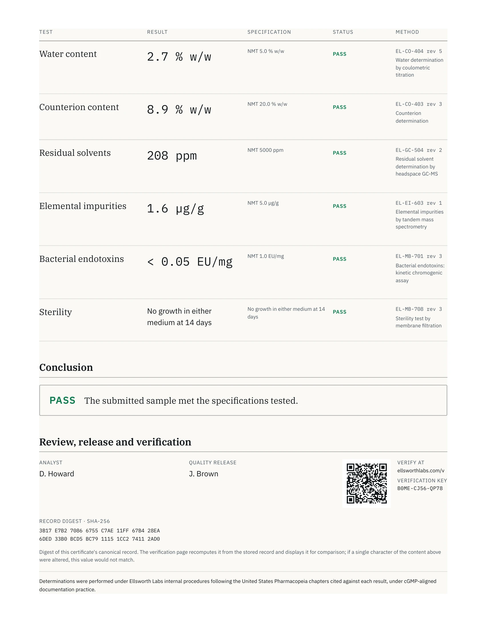 Certificado de análisis de 10 mg, página 2 de 2