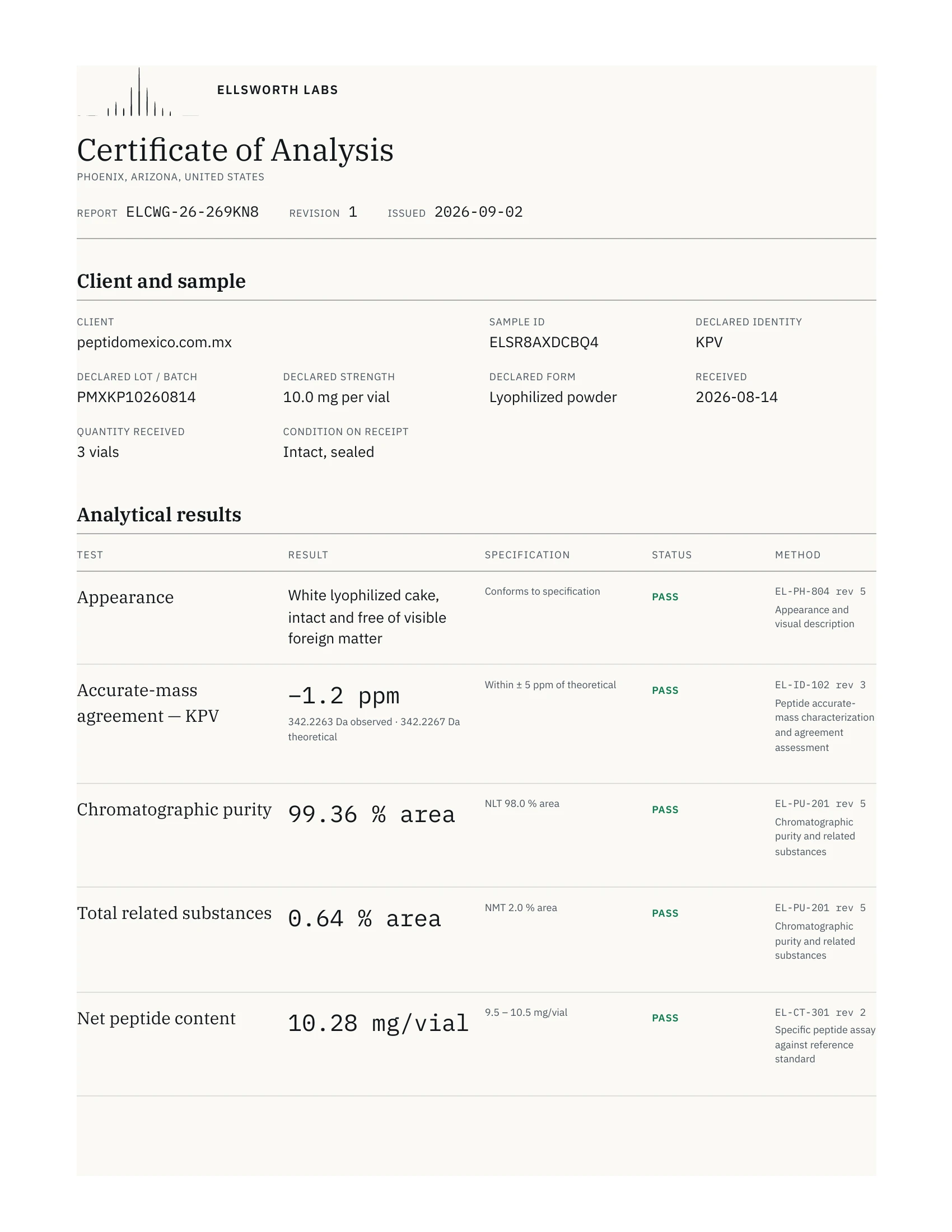 Certificado de análisis de 10 mg, página 1 de 2
