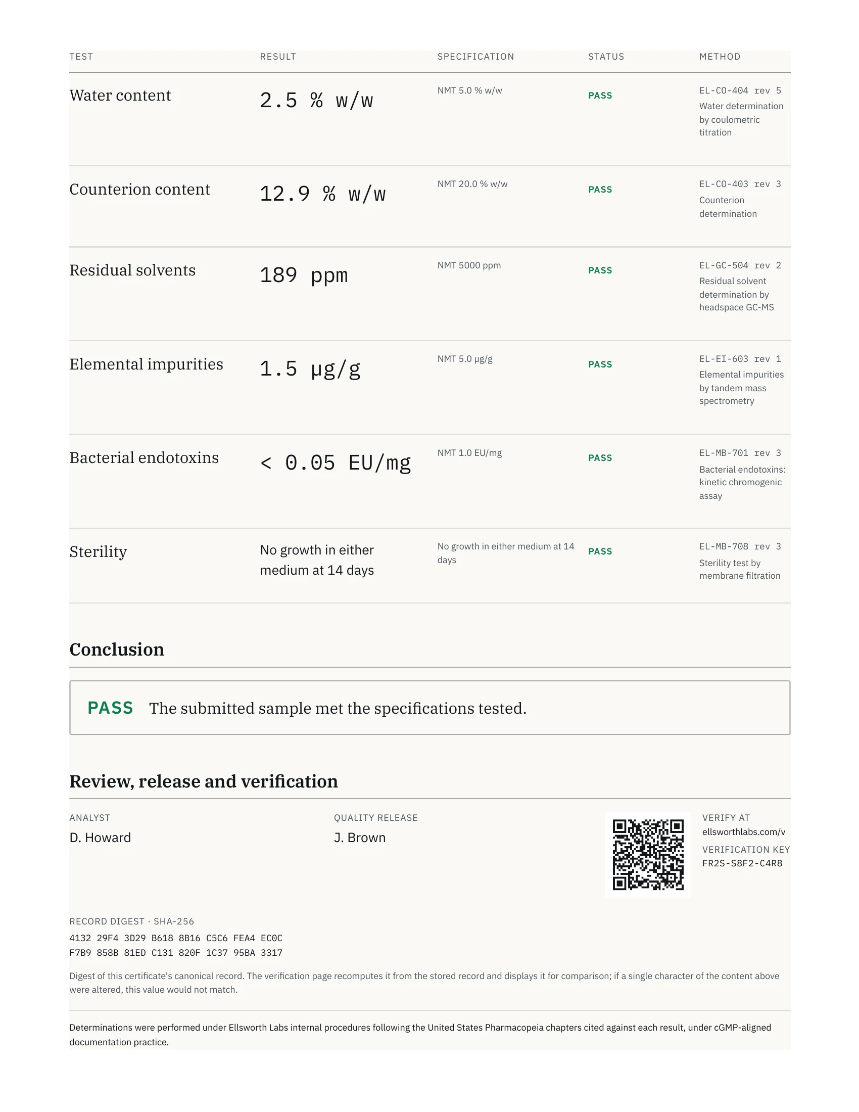 Certificado de análisis de 10 mg, página 2 de 2